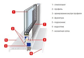 plast2