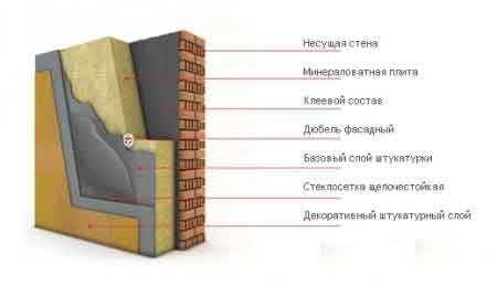 shtukaturnyi fasad 2