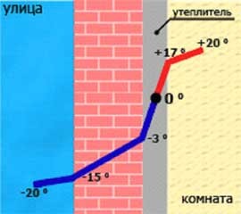 uteplenie-doma-iznutri 2
